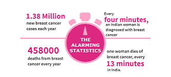Millions More to Die From Breast Cancer Despite Treatment Advances, Lancet Report Warns